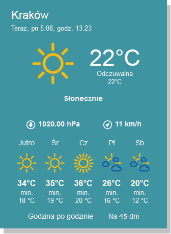 Pogoda W Interia Pl Dlugoterminowa Na 25 Dni Prognoza Pogody Dla Polski Europy I Swiata